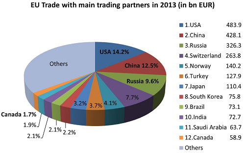 trader eu trader eu