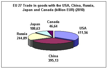 Source: Eurostat