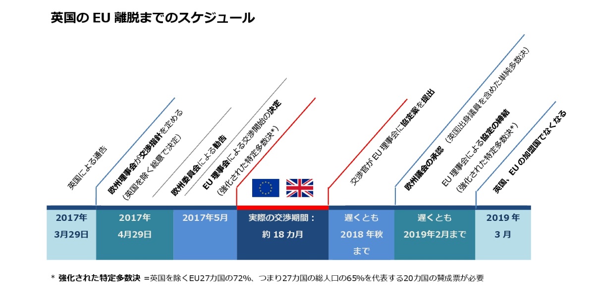 Eu条約第50条に関するq A 欧州対外行動庁