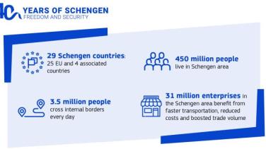 40 år med Schengen