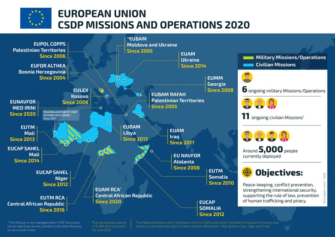 csdp-missions map