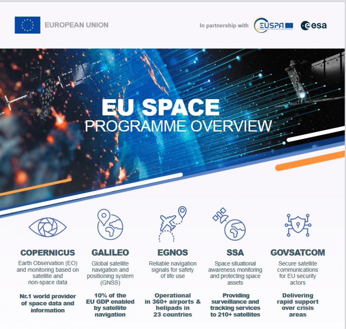 EU space programme overview banner