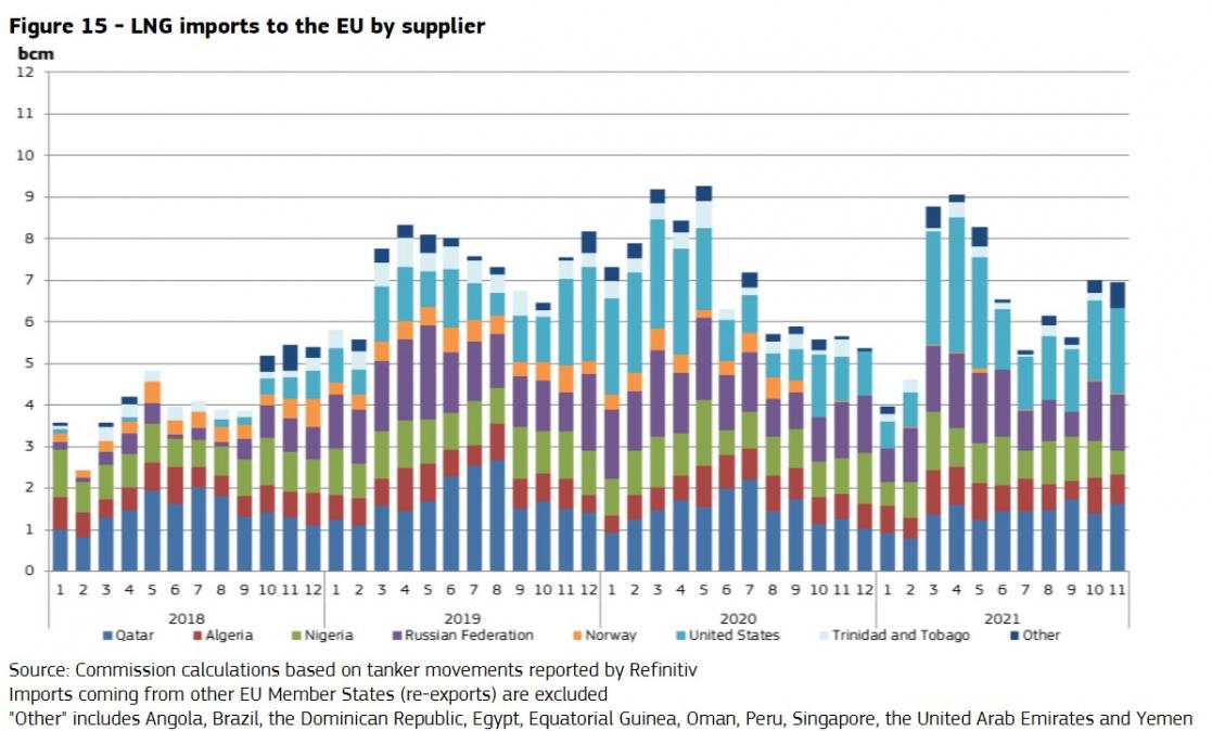 Europa: transição energética 2017-2026