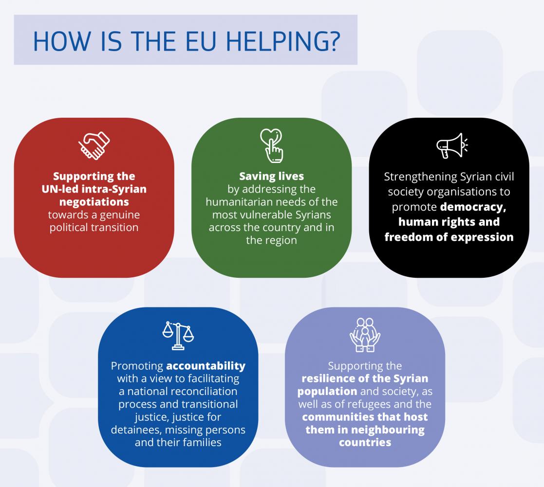 Европейский Союз и кризис в Сирии | EEAS