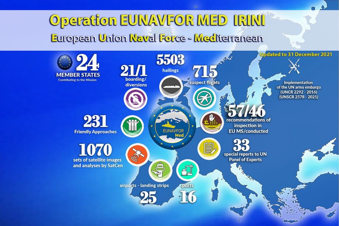 Infographic about European Union Naval Force - Mediterranean