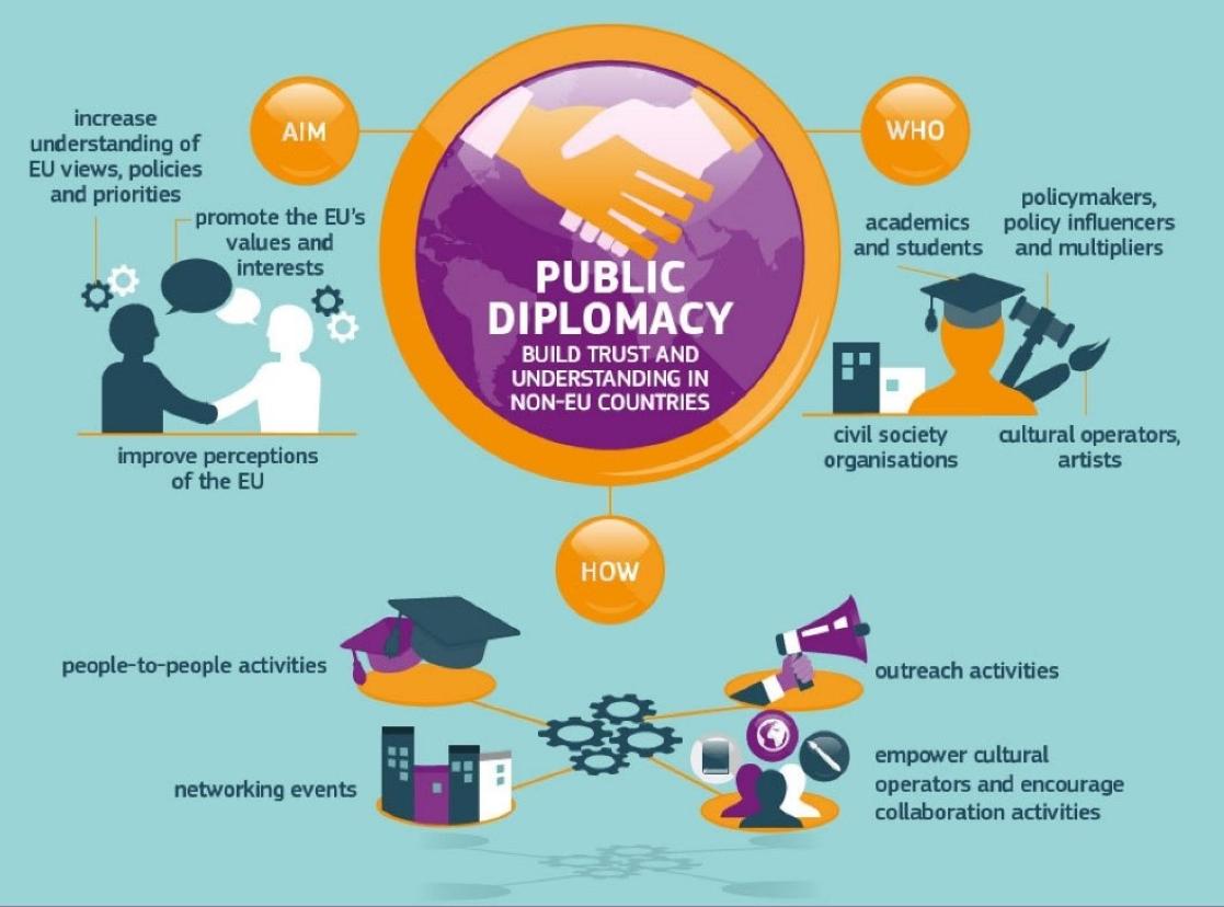 public-diplomacy-eeas