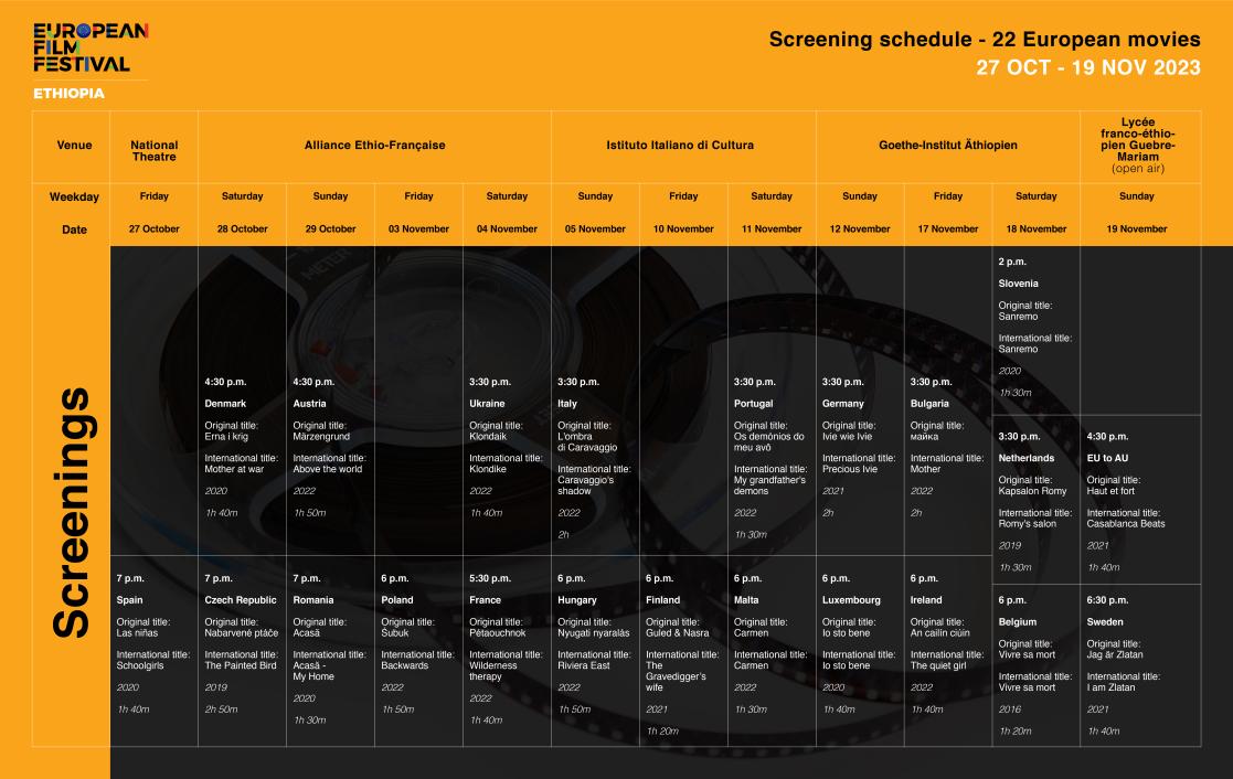 Screening schedule