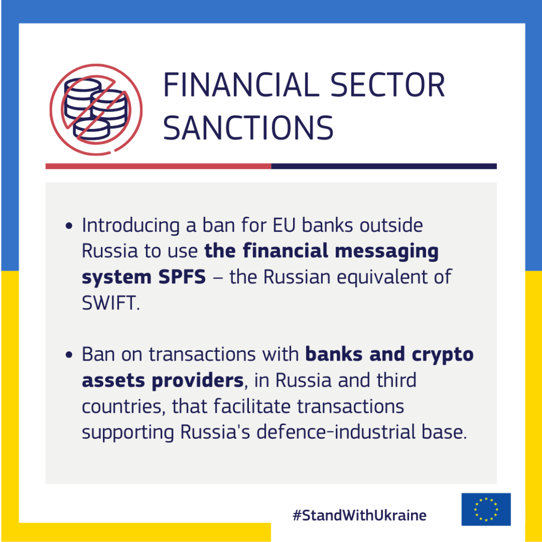 FINANCIAL SECTOR SANCTIONS