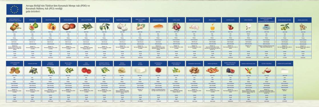 foodtr