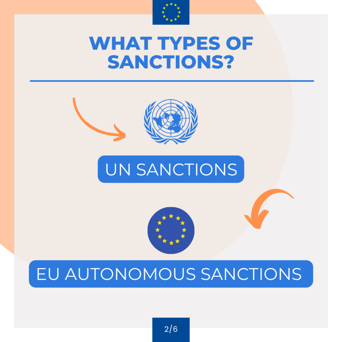 What types of sanctions?