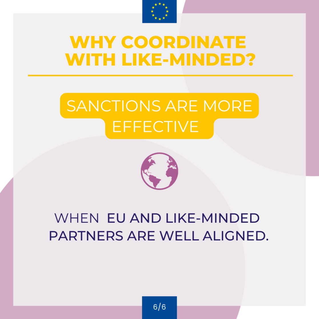 Why coordinate sanctions with like-minded?