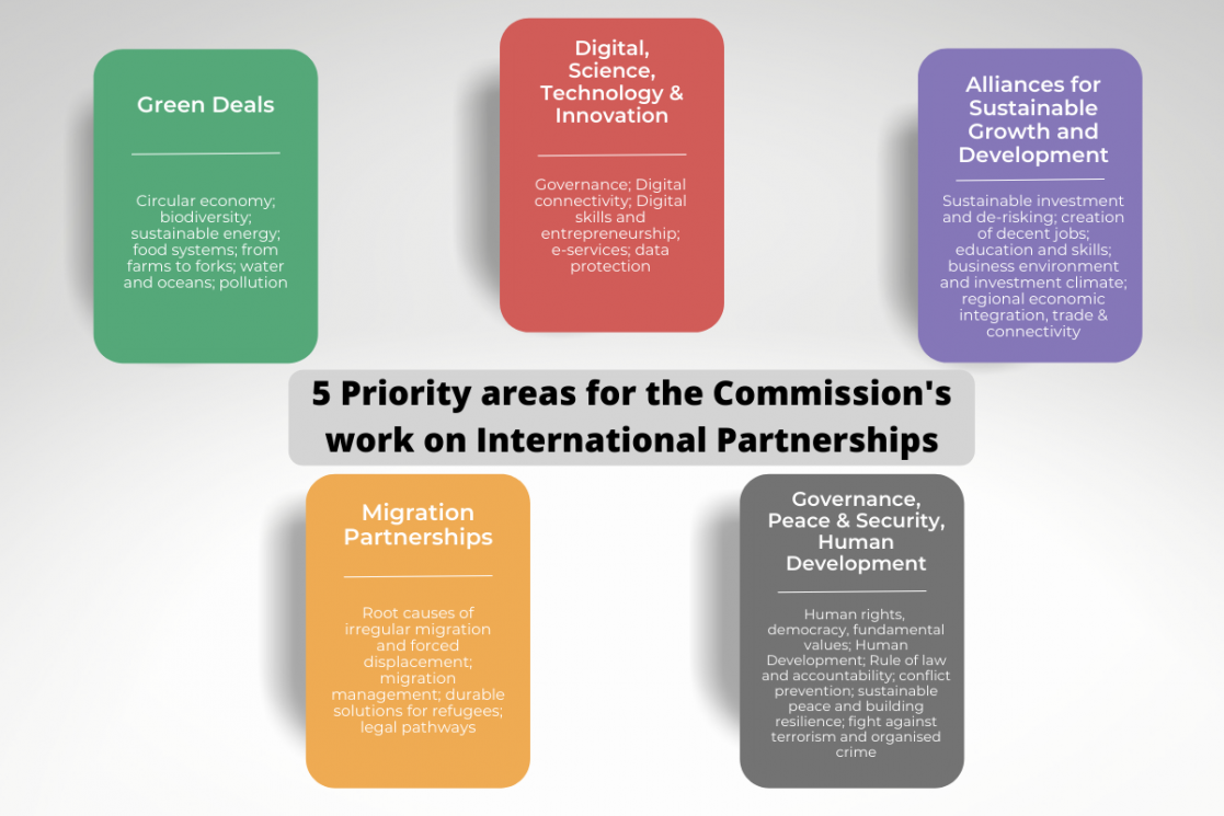 GlobalEurope_Infographic