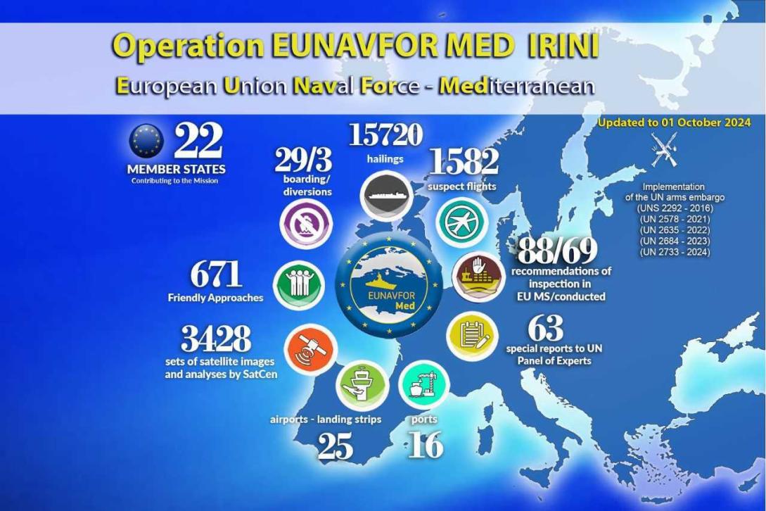 Graphic of EUNAVFOR MED IRINI Activity Report for September 2024