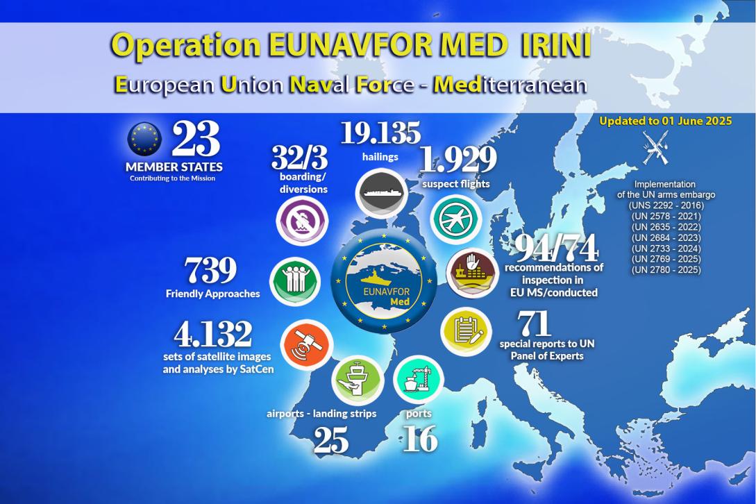 Summary 01 JUNE 2025 - EUNAVOR MED IRINI