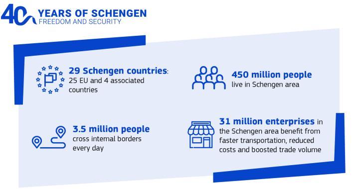 40 år med Schengen