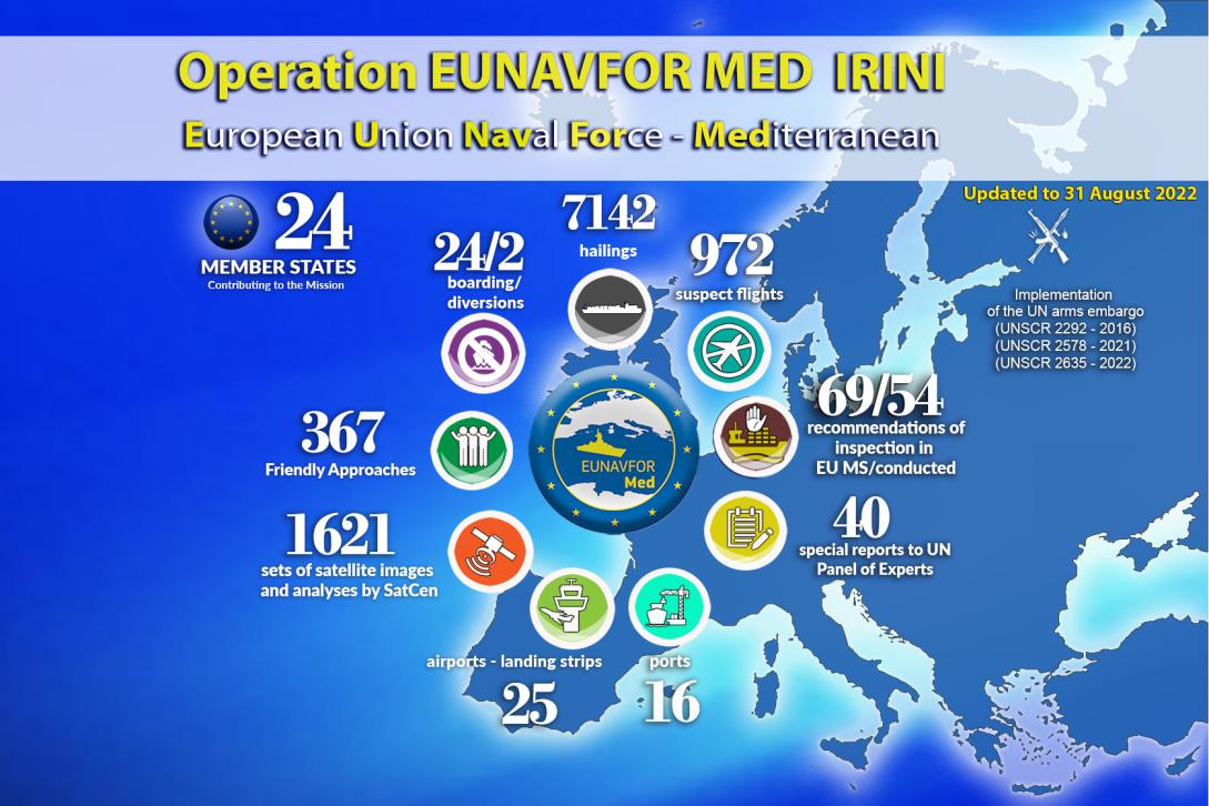 Operation EUNAVFOR MED IRINI - August report