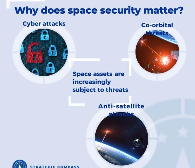 Why does space security matter?